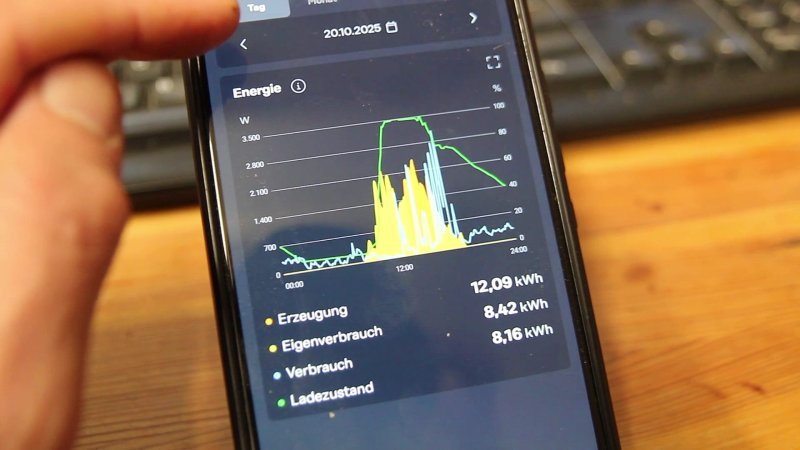 Die Analysedaten in der Fronius-App sind vielversprechend. 